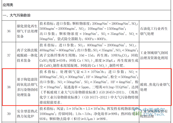 中天威爾陶瓷催化劑一體化煙氣多污染物協同處理技術裝備被國家工信部入選《國家鼓勵發展的重大環保技術裝備目錄（2020年版）》插圖1陶瓷催化濾管,陶瓷纖維濾管,玻璃窯爐,陶瓷一體化,塵硝一體化