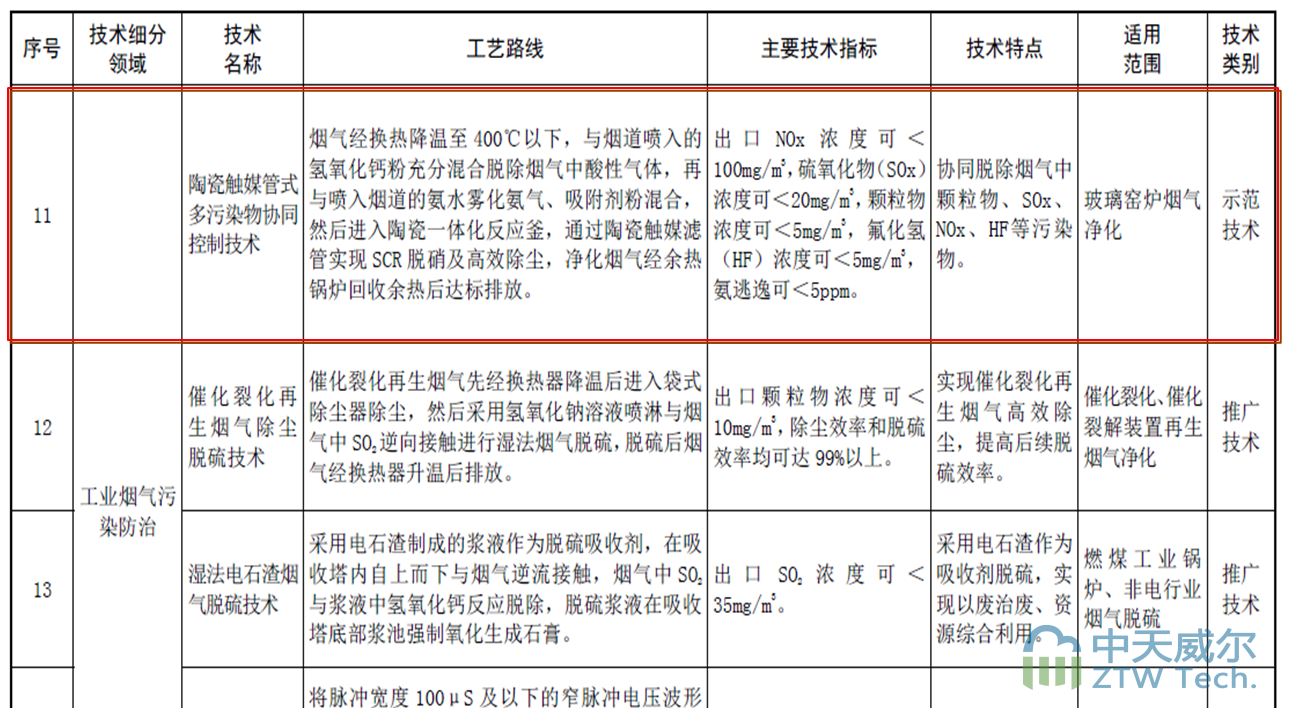 中天威爾“陶瓷催化劑管式多污染物協同控制技術”成功錄入《2018年<國家先進污染防治技術目錄（大氣污染防治領域）>》插圖陶瓷催化濾管,陶瓷纖維濾管,玻璃窯爐,陶瓷一體化,塵硝一體化